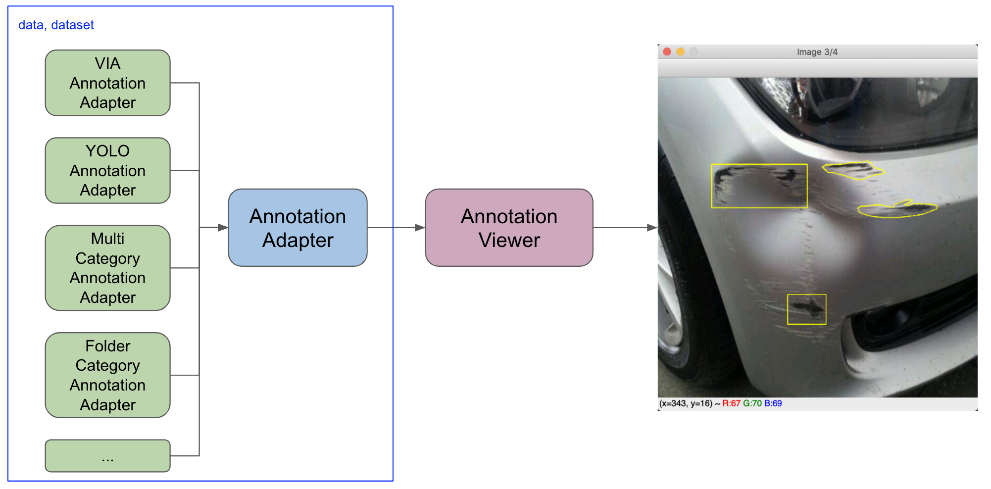 AnnotationViewer