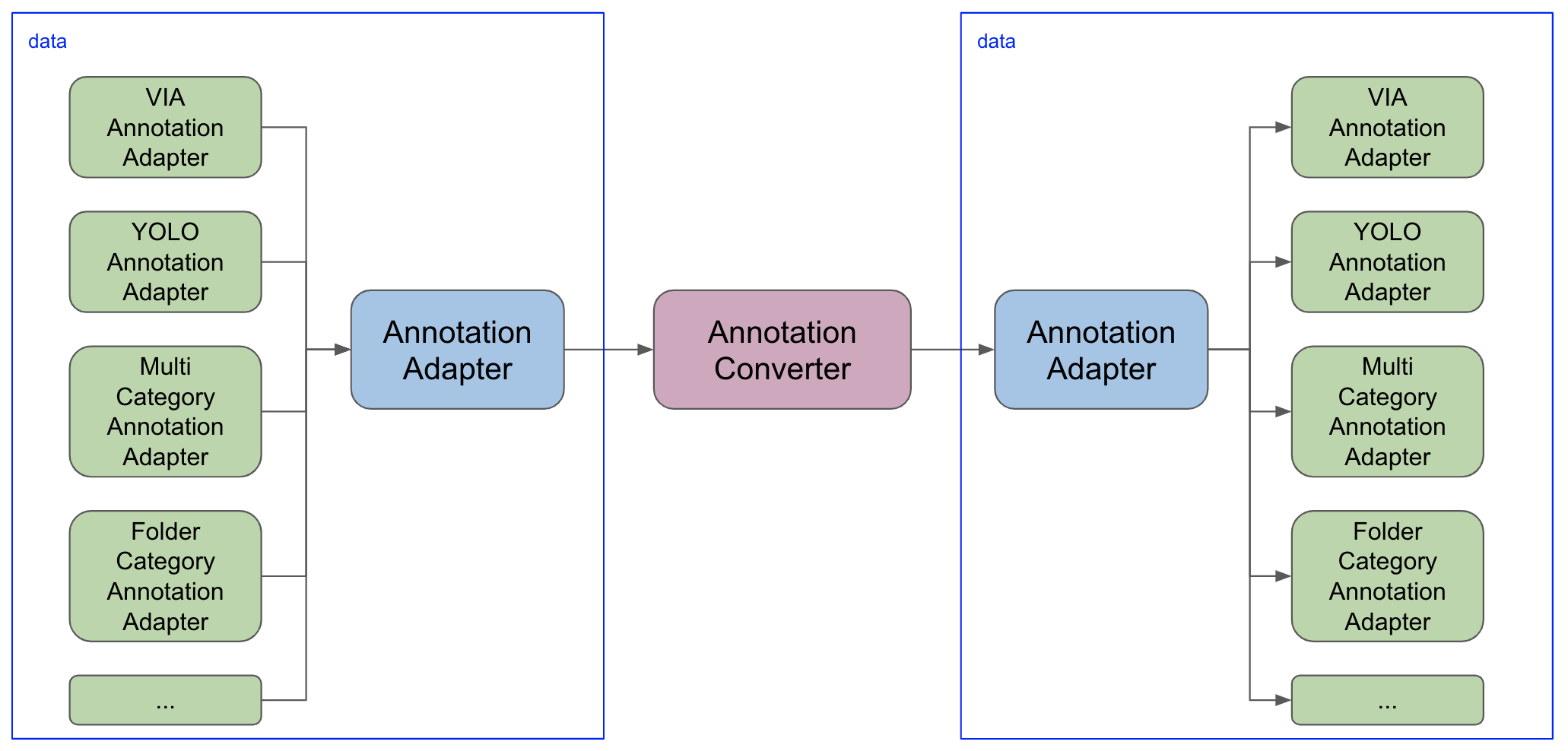 AnnotationConverter